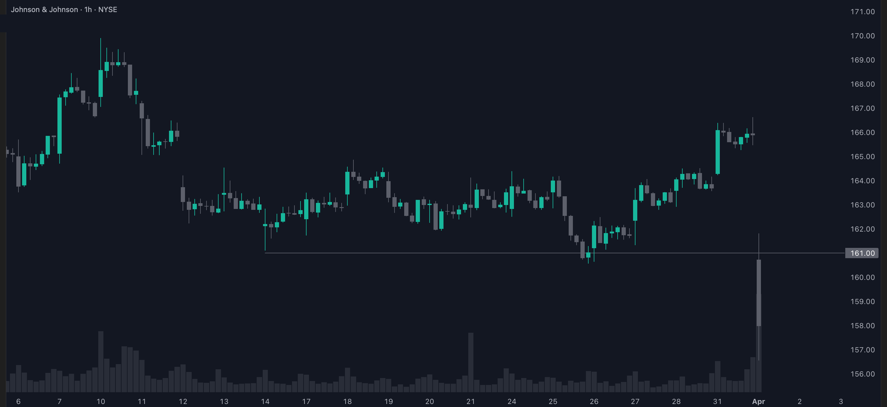 Playbook Trade Changing Fundamentals